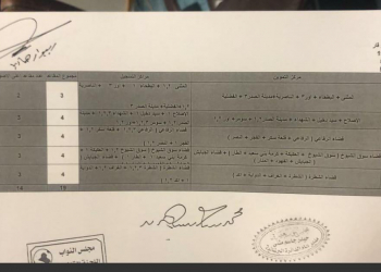 شبكة اخبار الناصرية تنشر توزيع الدوائر الانتخابية في ذي قار