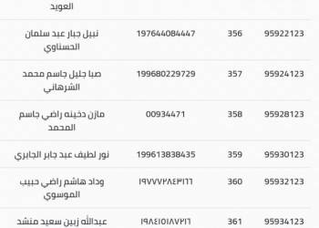 بالاسماء: اسكان ذي قار يدعو المقترضين لاكمال متطلبات الحصول على قرض البناء