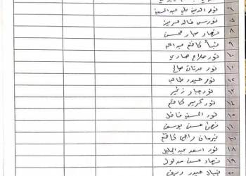 بالاسماء: تربية الناصرية توزع اليوم وجبة جديدة من بطاقات رواتب محاضريها