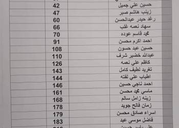 تربية الناصرية تعلن وجبة جديدة من اسماء المحاضرين المستحقين لبطاقة الماستر كارد