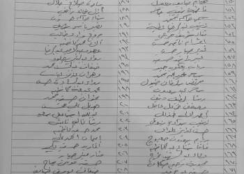 قوائم باسماء المحاضرين والاداريين في الناصرية المشمولين ببطاقة الماستر كارد