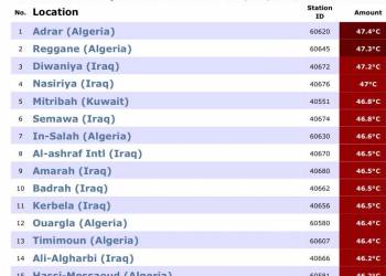 محطة بلاسيرفيلي الامريكية ا