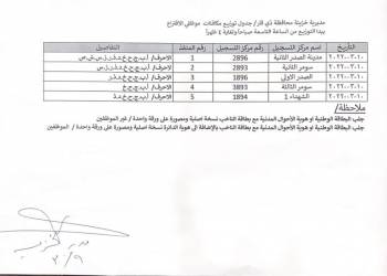 جدول توزيع مستحقات موطفي الاقتراع