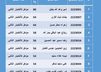 قائمة بالاسماء