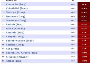 مقياس الحرارة