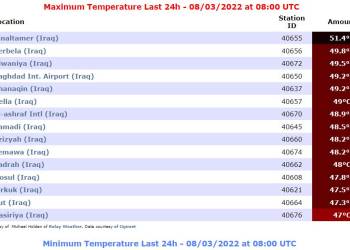 ‏الناصرية من بين أعلى مدن العراق والعالم بدرجات الحرارة 