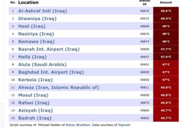 درجات الحرارة