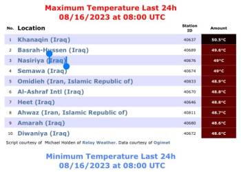 درجات الحرارة