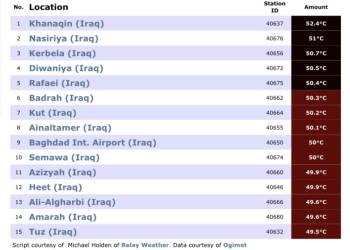 درجات الحرارة 