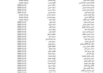 ملحق باسماء المشمولين بشبكة الحماية الاجتماعية في محافظة ذي قار رجالا ونساء