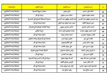 قائمة اسماء