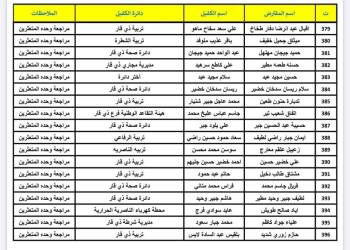 قائمة بالاسماء