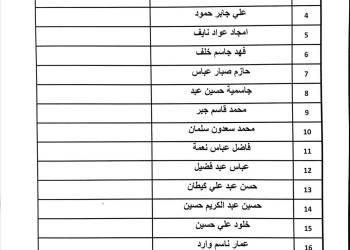 قوائم جديدة باسماء المشمولين بقروض صندوق الاسكان