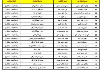 قائمة بالاسماء