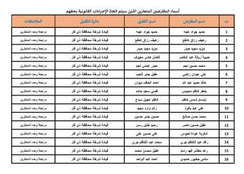 صندوق اسكان ذي قار 