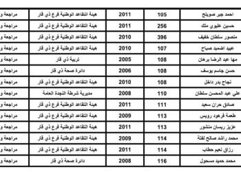 قائمة اسماء