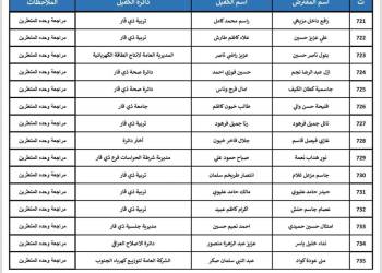 قائمة المتعثرين