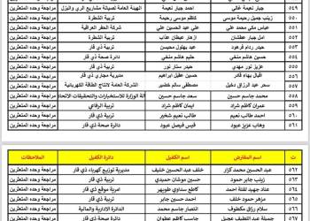 إسكان ذي قار ينشر قوائم بأسماء المتعثرين بسداد القروض