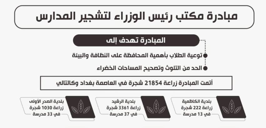 حملة التشجير
